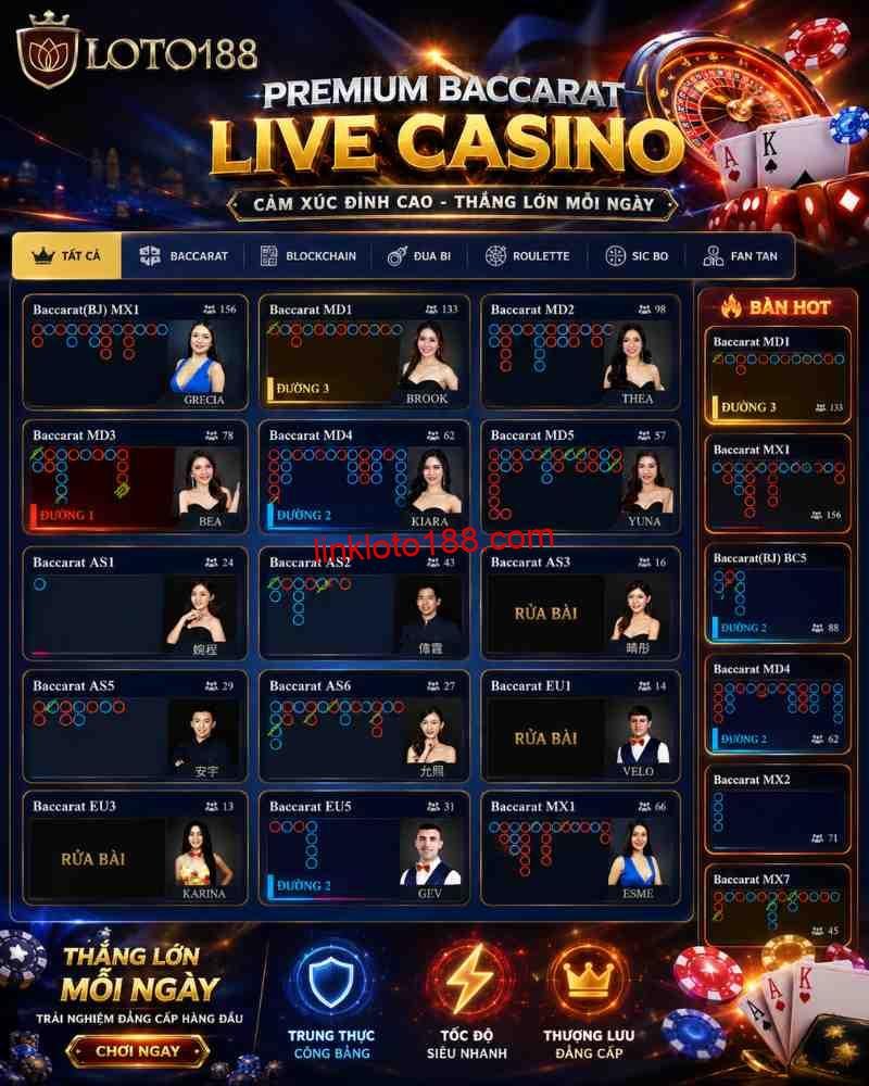 Cách chơi sảnh BBIN Casino trong trang game Loto188 bước 1: Đăng nhập tài khoản loto188