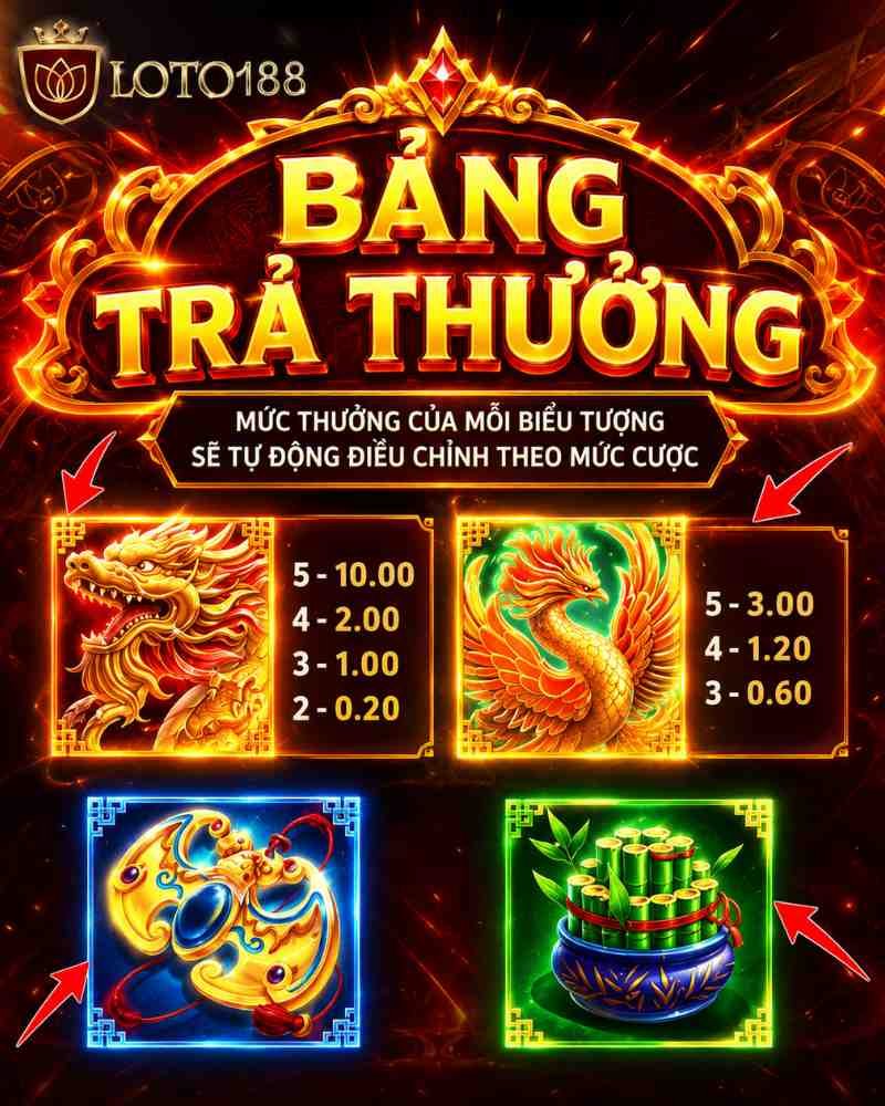 Cách chơi 5G Games tại Loto188 bằng cách điều chỉnh mức cược phù hợp