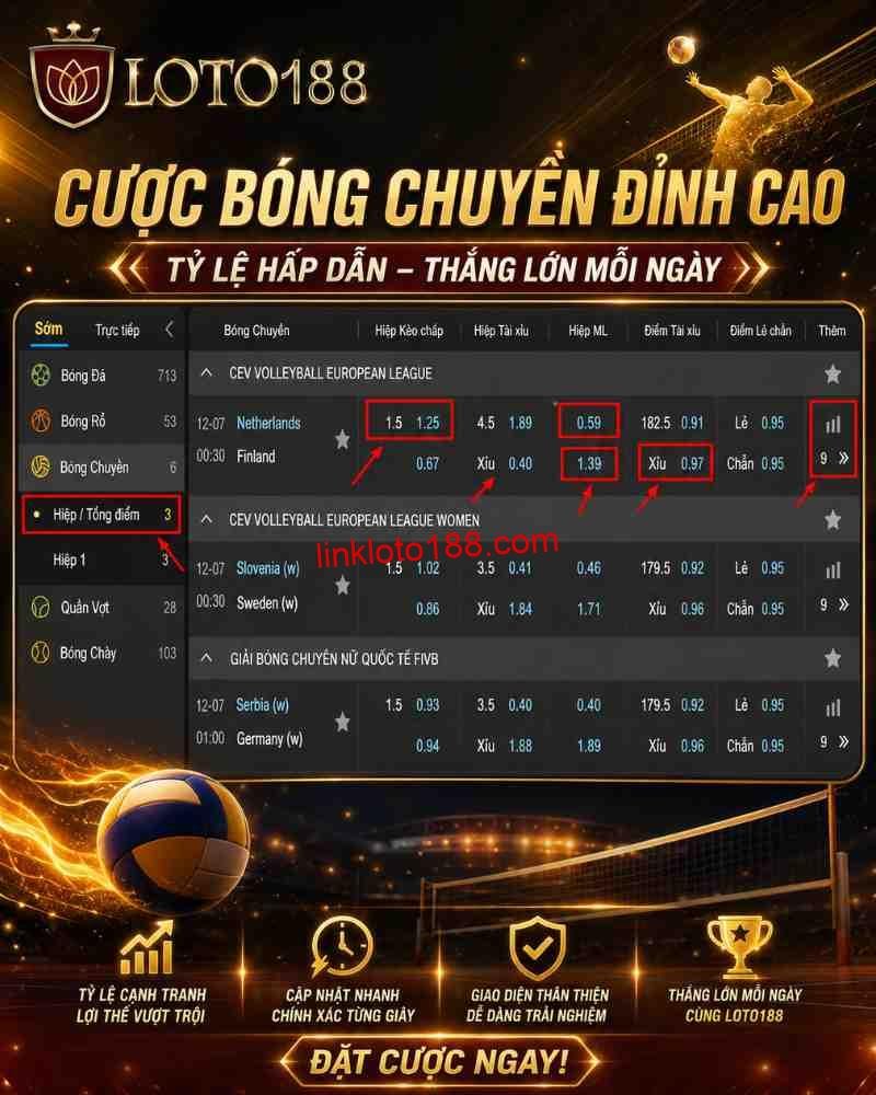 Cách Chơi Thể Thao Sảnh TF Sports – Phân Tích Các Loại Kèo TF Sports Phổ Biến