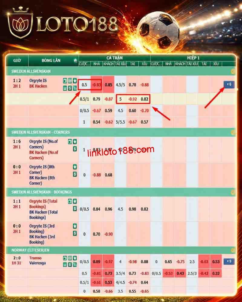 CMD Sports Tại Loto188 Là Gì? Tổng Quan Về CMD Sports Online