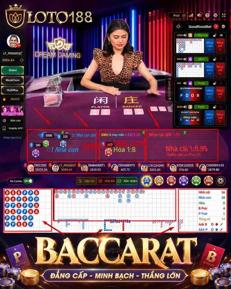 Dream Gaming trong trang game Loto188 – Đăng nhập tài khoản Loto188