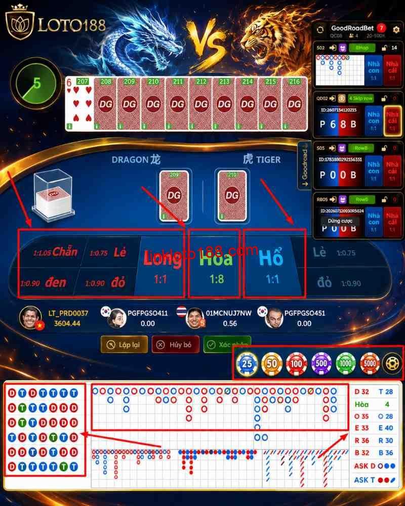 Dream Gaming trong trang game Loto188 – Tìm và chọn sảnh DG Casino