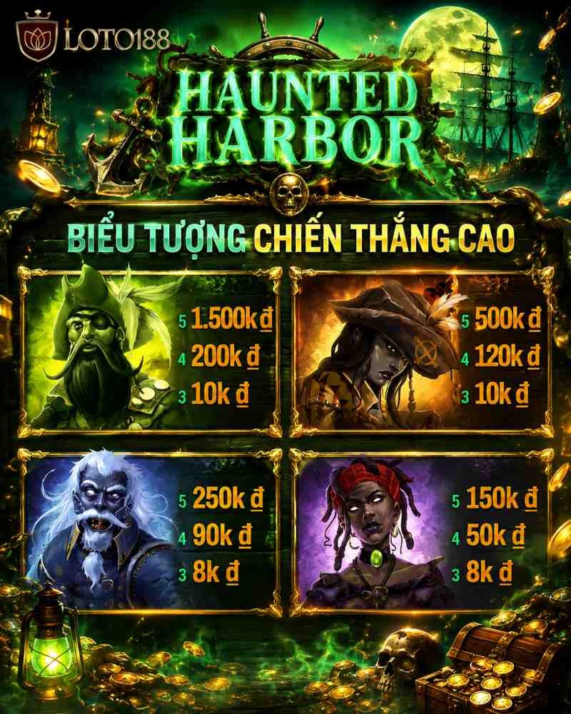 Habanero Loto188 – Hướng Dẫn Điều Chỉnh Mức Cược Slot Habanero