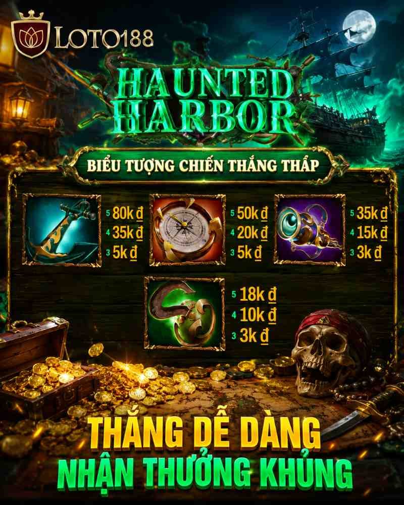 Habanero Loto188 – Hiểu Scatter Và Free Spins Trong Habanero Online
