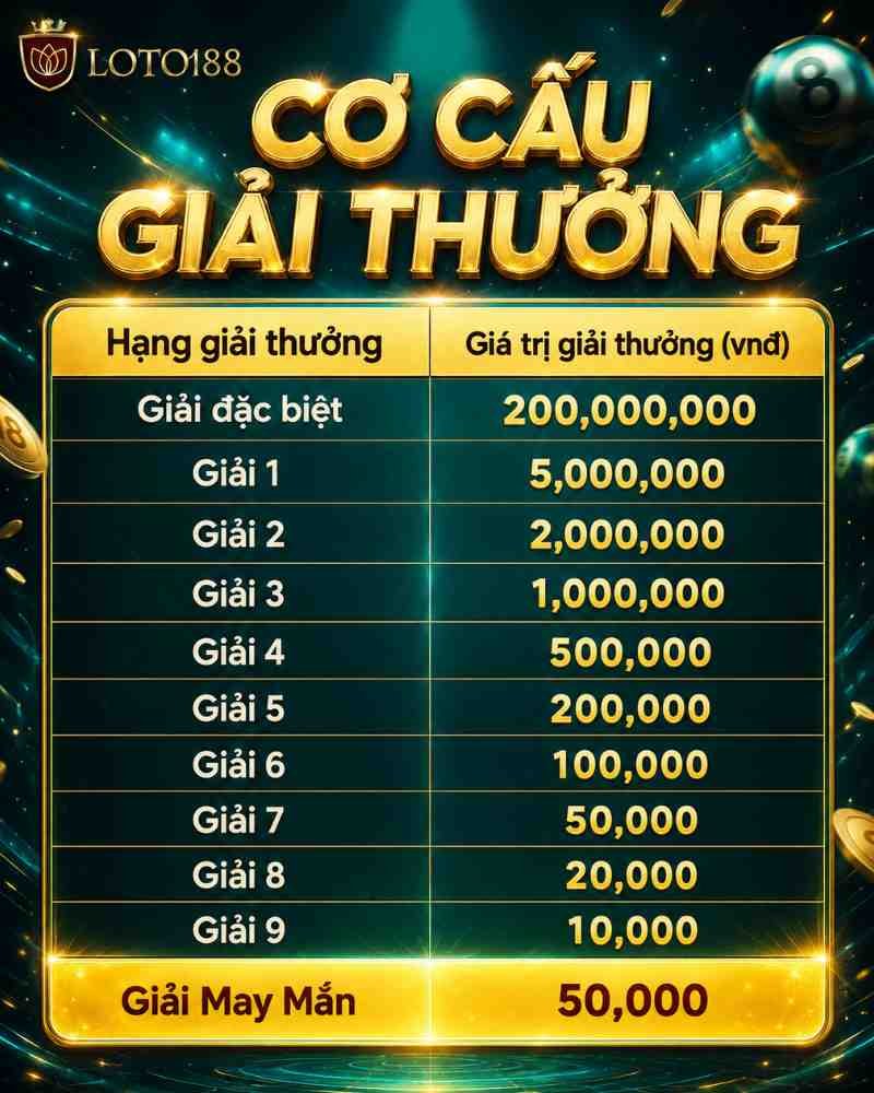 Cách Chơi Ô Số Bí Ẩn Trong Trang Game Loto188: Hướng Dẫn Chi Tiết Cho Người Mới