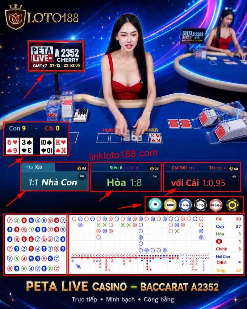 Cách chơi sảnh Peta Live tại Loto188 với bước tiếp tục, đổi bàn hoặc thoát sảnh