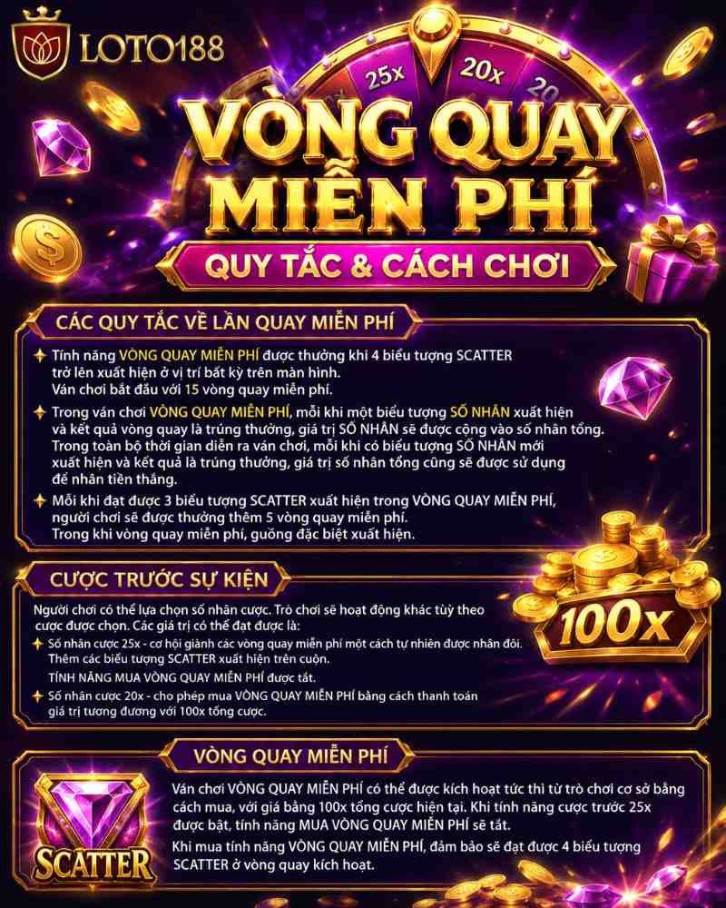Nhấn Spin để bắt đầu chơi Pragmatic Play Online tại Loto188