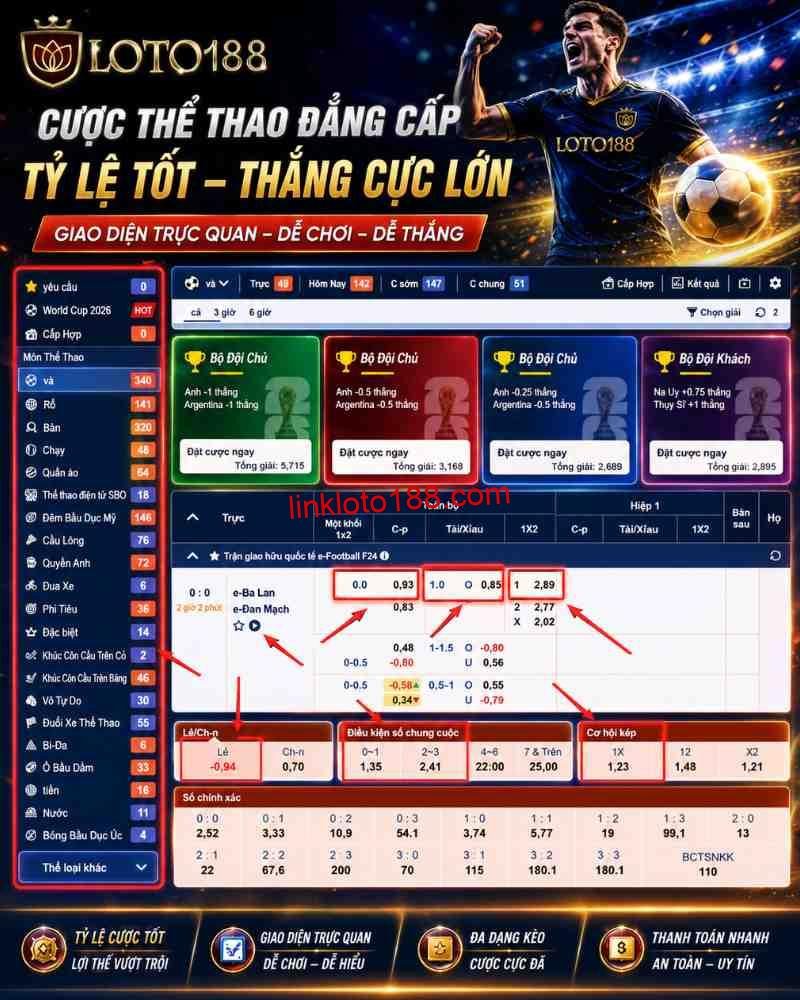 Tỷ Lệ Cược Trong SBOBET Sports Online Tại Loto188