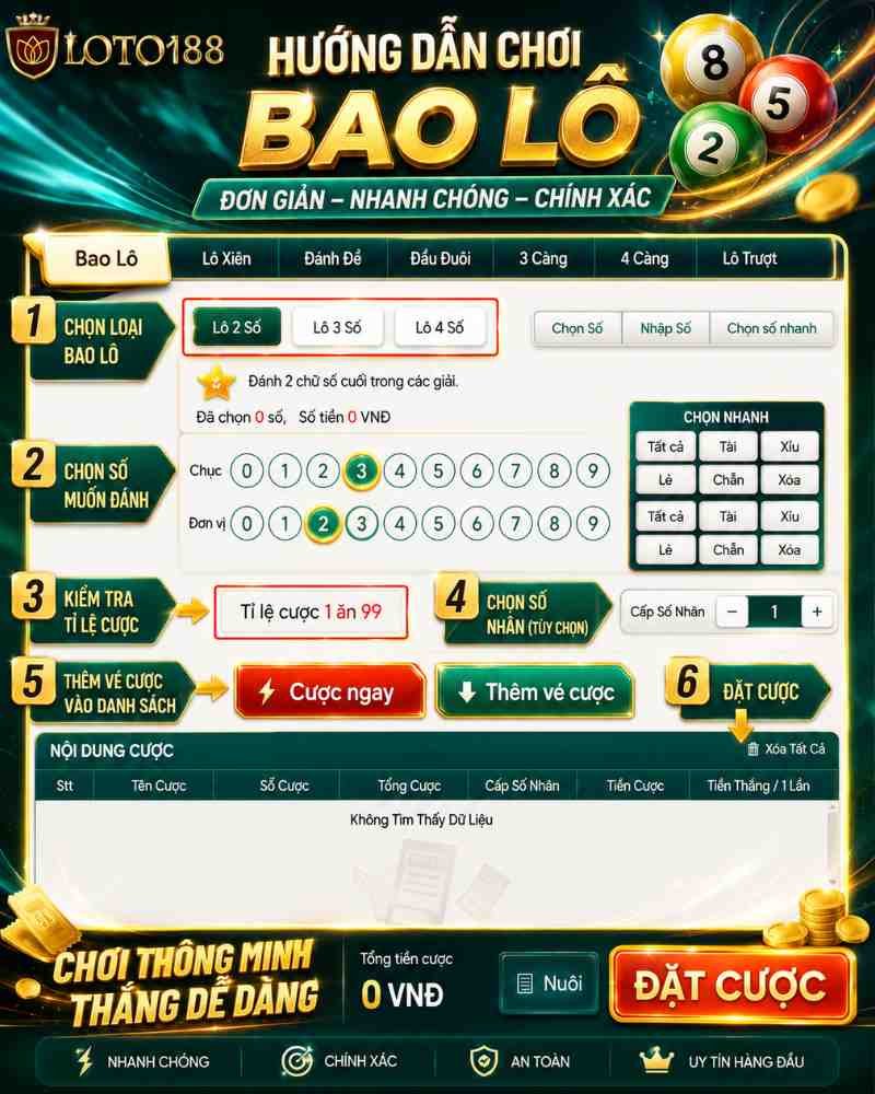 Cách Chơi Xổ Số Siêu Tốc 1 Phút Loto188 Dành Cho Người Mới