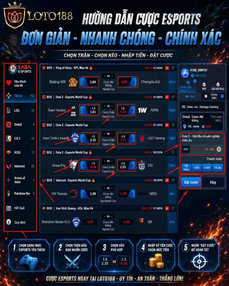 Cách Chơi Sảnh Thể Thao Điện Tử IBC2 E-Sports Trong Game Loto188 Là Gì